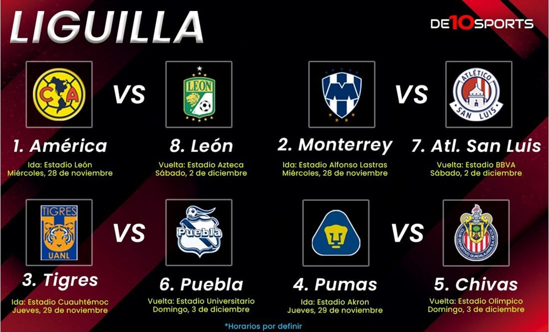Liga MX ¡Ya está la Liguilla! Así quedaron los duelos de Cuartos de Final